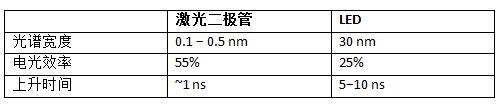 3D傳感技術在光源照明及光學濾波器領域取得多項進展