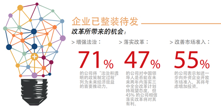 企業已整裝待發