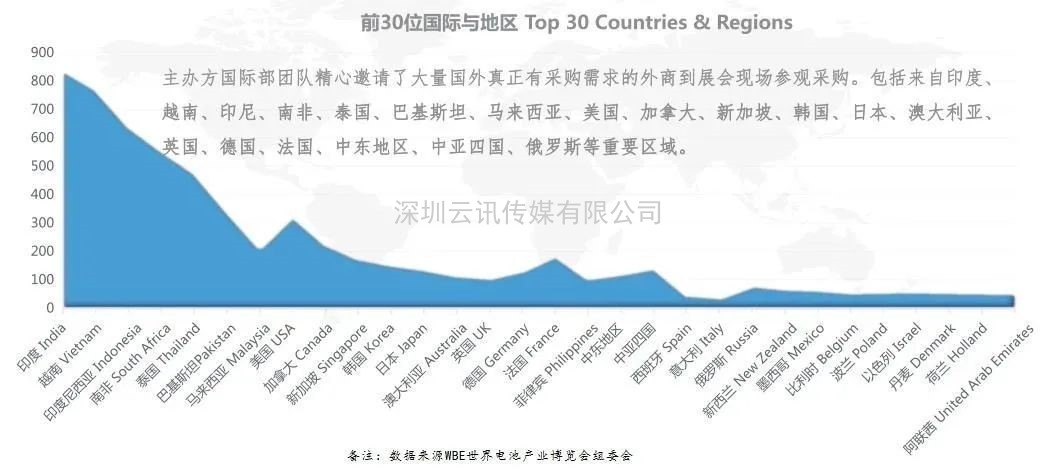 RCEP 帶給中國電池企業的機遇與挑戰