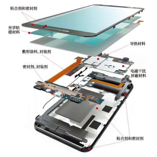 智能?機和平板電腦解決方案