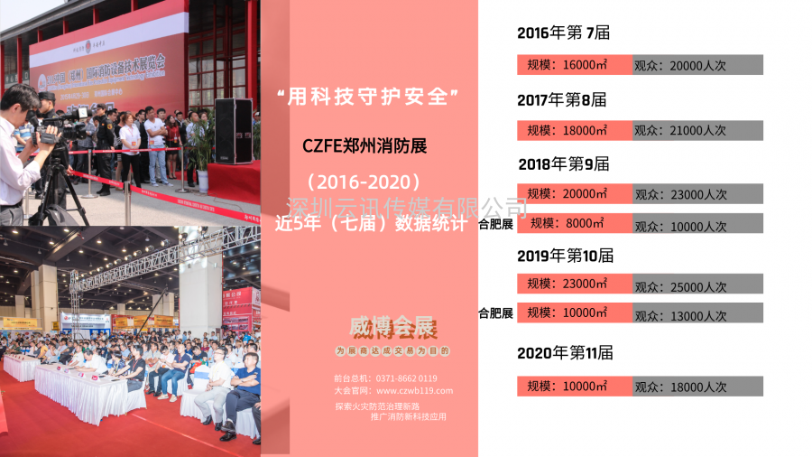 CZFE2021鄭州消防展 專業(yè)觀眾邀約規(guī)劃出爐！