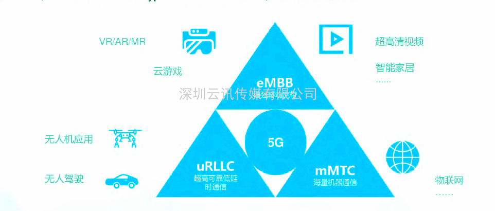 2021年5G展望：從5G+行業到5G+產品的轉變