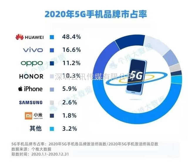 2021年5G展望：從5G+行業到5G+產品的轉變