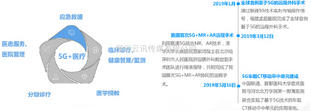 2021年5G展望：從5G+行業到5G+產品的轉變