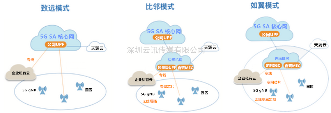 2021年5G展望：從5G+行業到5G+產品的轉變