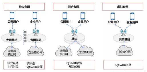 2021年5G展望：從5G+行業到5G+產品的轉變