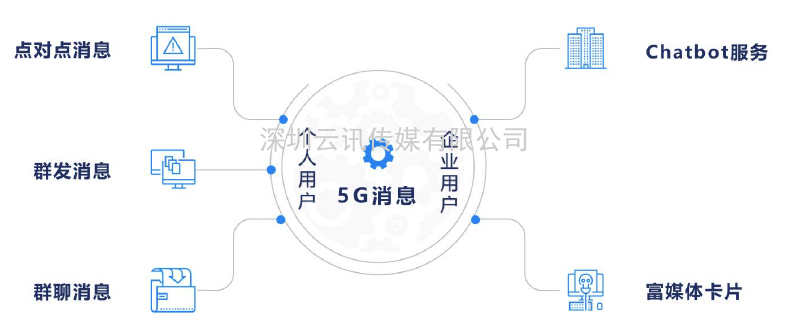 2021年5G展望：從5G+行業到5G+產品的轉變