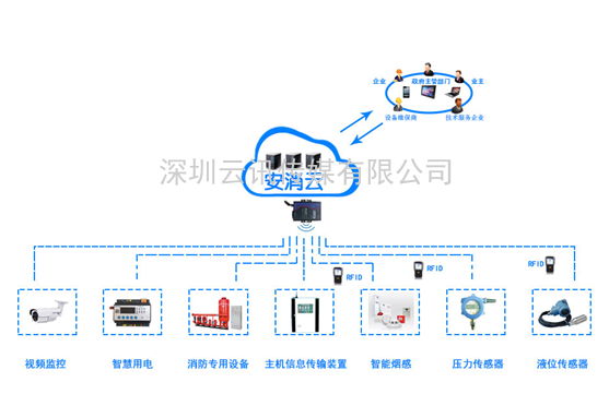 智慧消防領(lǐng)軍品牌-力安科技再次亮相威博會展‖CZFE2021鄭州國際消防展