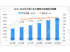 EeIE2021智博會 ▎“5G+工業互聯網”，引領制造業高質量發展