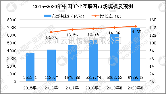 EeIE2021智博會 ▎“5G+工業(yè)互聯(lián)網(wǎng)”，引領(lǐng)制造業(yè)高質(zhì)量發(fā)展