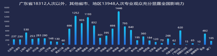 2021中國（廣州）國際應(yīng)急安全博覽會(huì)