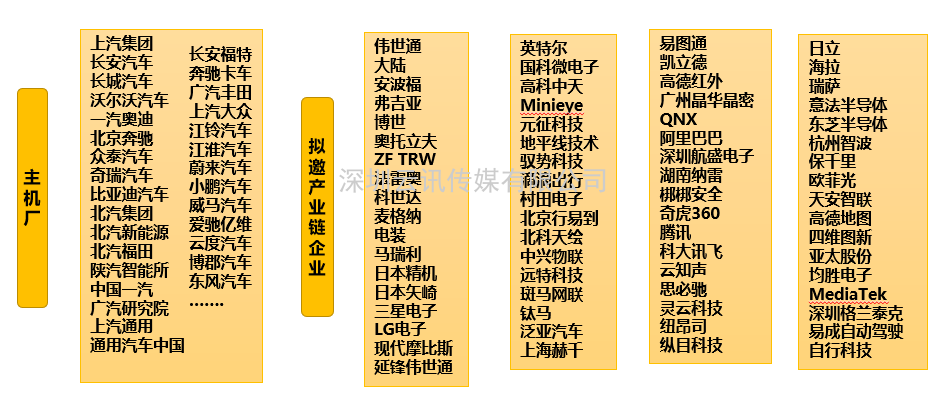 “西部電博會”助力成都打造“未來汽車城”