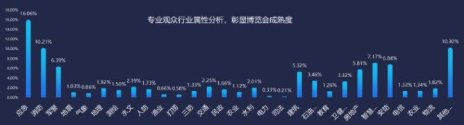 2021中國(guó)（廣州）國(guó)際應(yīng)急安全博覽會(huì)