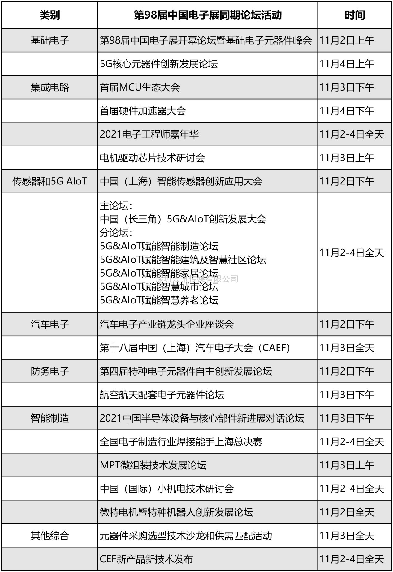 【重磅發布】第98屆中國電子展元器件品牌展商大曝光！