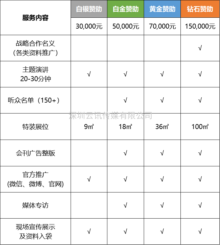 電機驅動芯片企業必看！11月上海年度盛會，等您來打卡