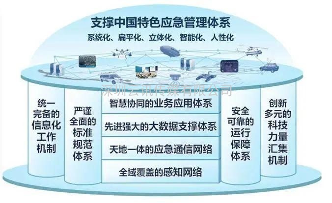7·20特大暴雨后鄭州防洪排澇整體解決方案構(gòu)想