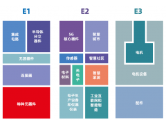第98屆中國(guó)電子展觀眾實(shí)名預(yù)登記通道現(xiàn)已全面開啟