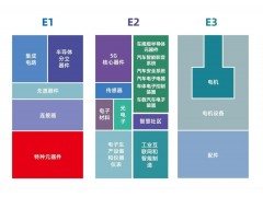上半年國(guó)內(nèi)電子信息產(chǎn)業(yè)一覽，哪些動(dòng)向值得我們關(guān)注