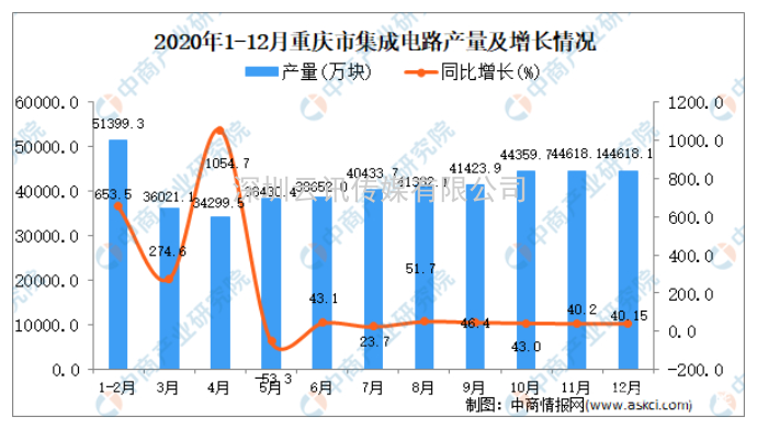 共赴“芯”程 | 第四屆未來半導體產業發展大會，與您發起了位置共享！