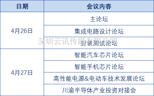 共赴“芯”程 | 第四屆未來半導體產業發展大會，與您發起了位置共享！