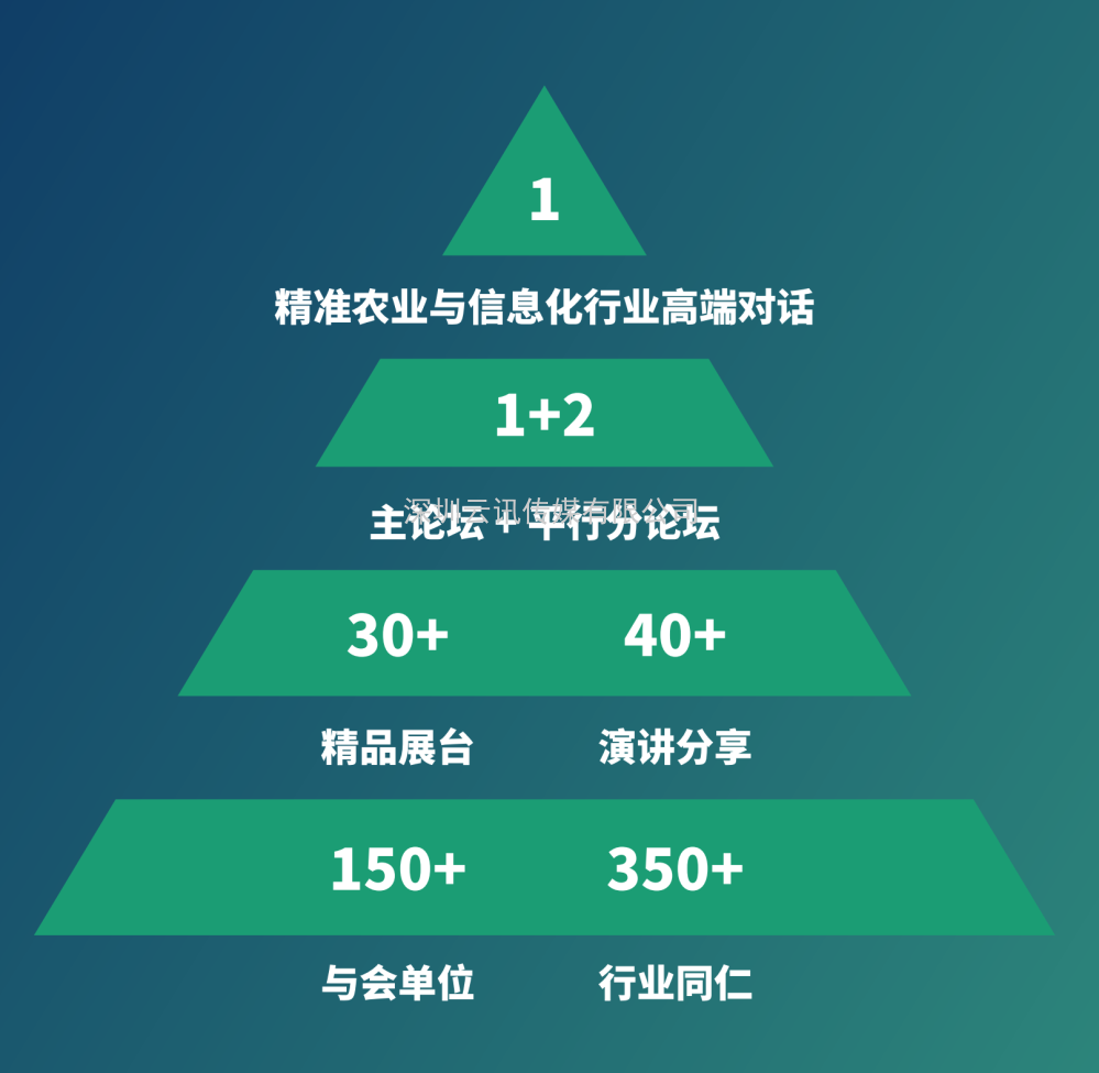 【8月·北京】PIS 2022第八屆中國國際精準(zhǔn)農(nóng)業(yè)與信息化高峰論壇邀您共聚行業(yè)盛會！