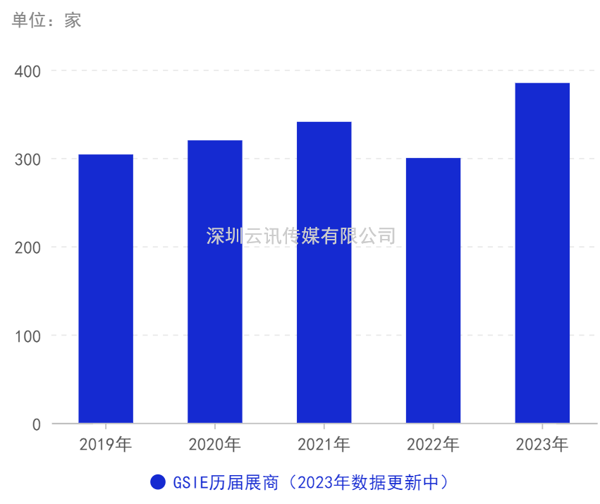 卯足干勁丨 GSIE 2023拓局創(chuàng)“芯”