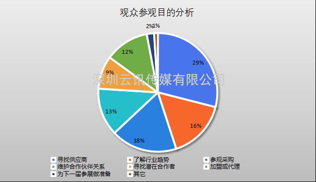萬象復蘇，強勢回歸|CZFE2023第14屆鄭州消防展 5月隆重上演，歡迎參加！