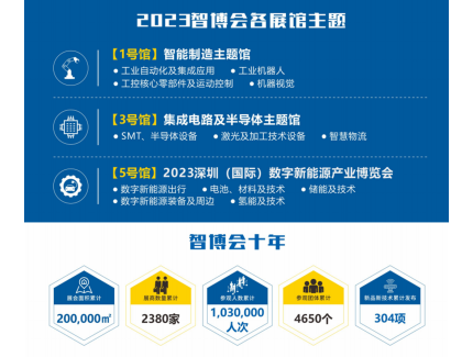 EeIE2023智博會(huì)邀請(qǐng)函