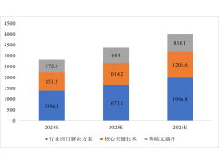 CITE2024開展倒計時 等你來看大模型、芯片、機器人、智能駕駛…