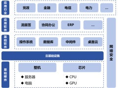 信創(chuàng)產(chǎn)業(yè)鏈條上的“明珠”企業(yè)集體亮相CITE2024