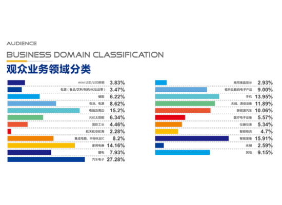 重磅喜訊！2025EeIE智博會入選龍華區(qū)2025年度境內(nèi)展會重點支持項目！搶占智造高地，立即鎖定席位！
